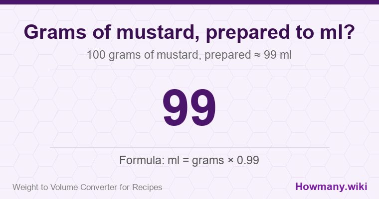 How to convert grams of mustard, prepared to ml? How to convert grams of mustard, prepared to ml? 100 grams of mustard, prepared ≈ 99 ml.