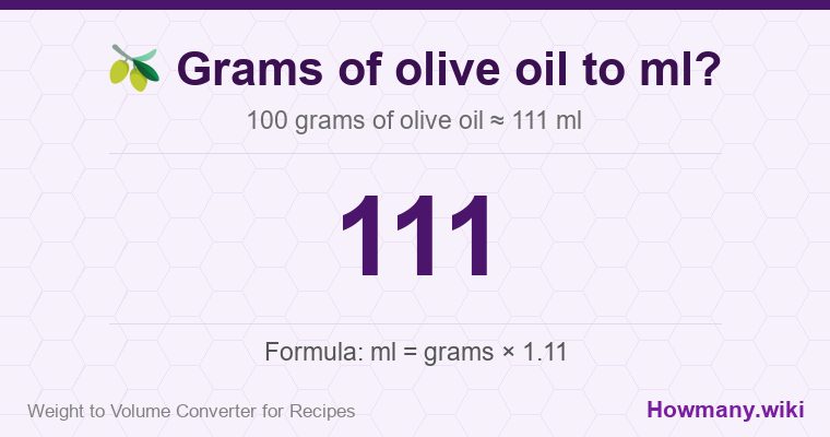 How to convert grams of olive oil to ml? How to convert grams of olive oil to ml? 100 grams of olive oil ≈ 111 ml.