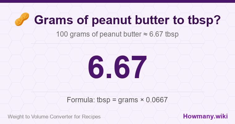 How to convert grams of peanut butter to tbsp? 100 grams of peanut butter ≈ 6.67 tbsp.