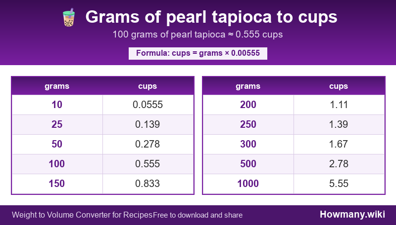 Conversion chart: Grams of pearl tapioca to cups (10 to 1000 grams). 100 grams ≈ 0.555 cups.
