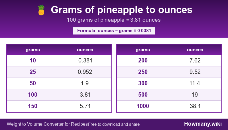 How to convert grams of pineapple to ounces? Conversion chart: Grams of pineapple to ounces (10 to 1000 grams). 100 grams โ 3.81 ounces.
