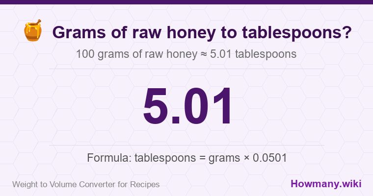 How to convert grams of raw honey to tablespoons? How to convert grams of raw honey to tablespoons? 100 grams of raw honey ≈ 4.76 tablespoons.