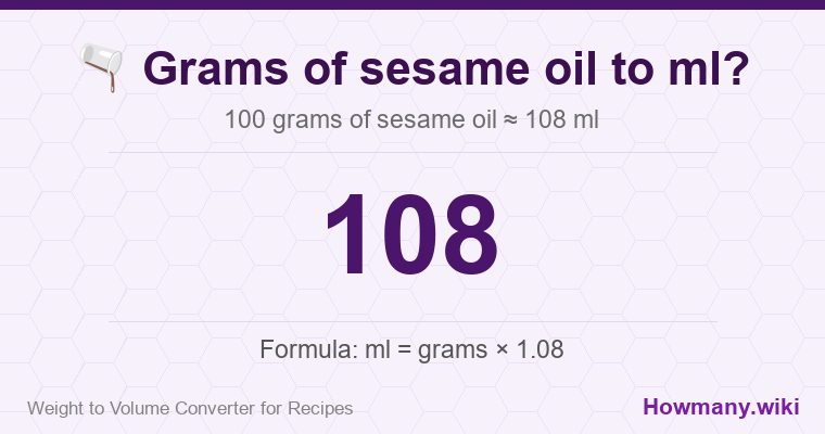 How to convert grams of sesame oil to ml? 100 grams of sesame oil ≈ 108 ml.