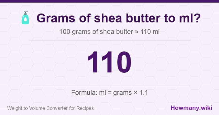 How to convert grams of shea butter to ml? 100 grams of shea butter ≈ 110 ml.