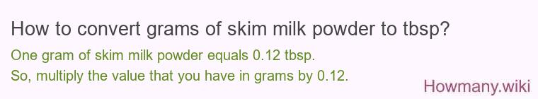 How to convert grams of skim milk powder to tbsp?