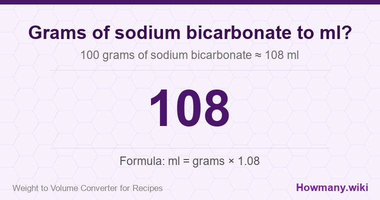 How to convert grams of sodium bicarbonate to ml? 100 grams of sodium bicarbonate ≈ 108 ml.