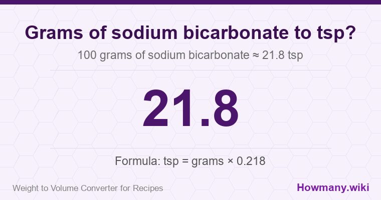 How to convert grams of sodium bicarbonate to tsp? How to convert grams of sodium bicarbonate to tsp? 100 grams of sodium bicarbonate ≈ 21.8 tsp.