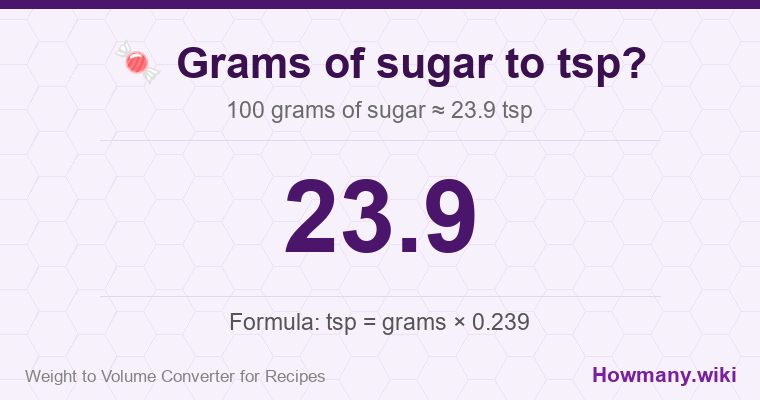 How to convert grams of sugar to tsp? How to convert grams of sugar to tsp? 100 grams of sugar ≈ 23.9 tsp.