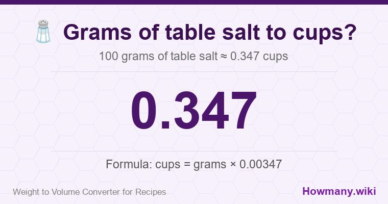 How to convert grams of table salt to cups? How to convert grams of table salt to cups? 100 grams of table salt โ 0.347 cups.
