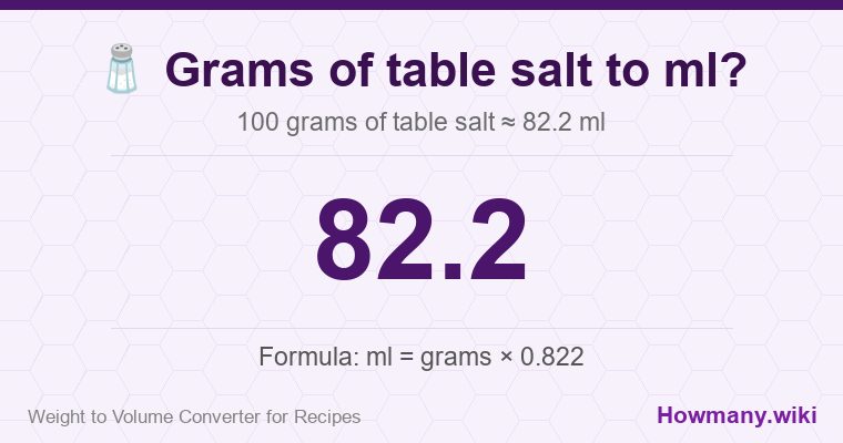How to convert grams of table salt to ml? How to convert grams of table salt to ml? 100 grams of table salt โ 82.2 ml.