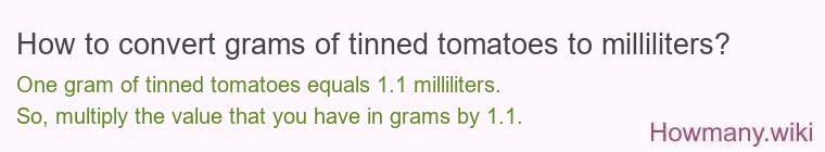 How to convert grams of tinned tomatoes to milliliters?