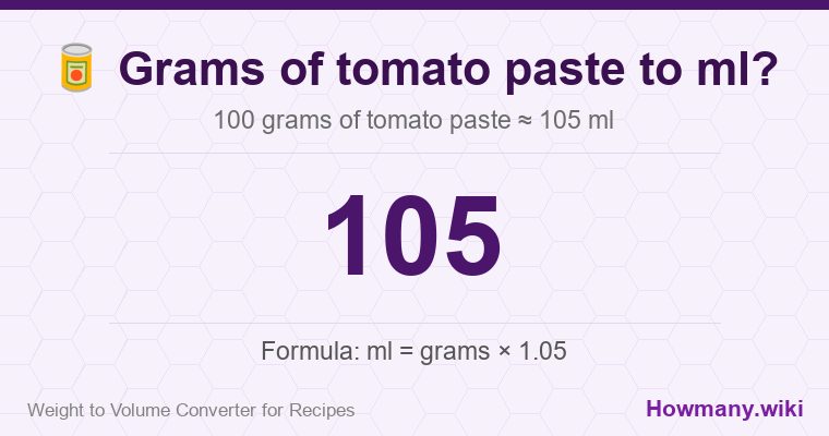 How to convert grams of tomato paste to ml? 100 grams of tomato paste ≈ 105 ml.