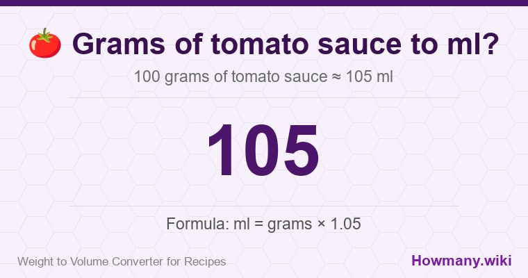 How to convert grams of tomato sauce to ml? How to convert grams of tomato sauce to ml? 100 grams of tomato sauce โ 105 ml.