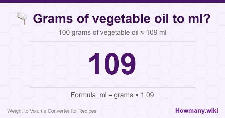 How to convert grams of vegetable oil to ml? How to convert grams of vegetable oil to ml? 100 grams of vegetable oil ≈ 109 ml.