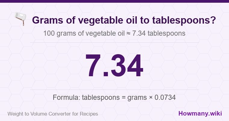 How to convert grams of vegetable oil to tablespoons? 100 grams of vegetable oil ≈ 7.34 tablespoons.