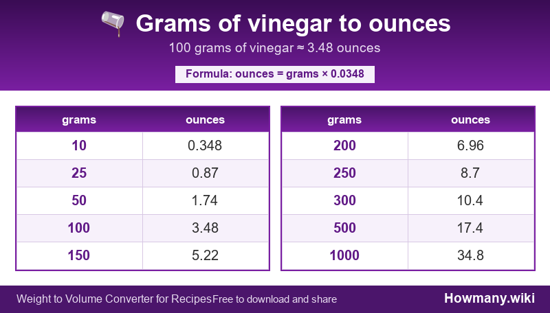 Conversion chart: Grams of vinegar to ounces (10 to 1000 grams). 100 grams ≈ 3.48 ounces.