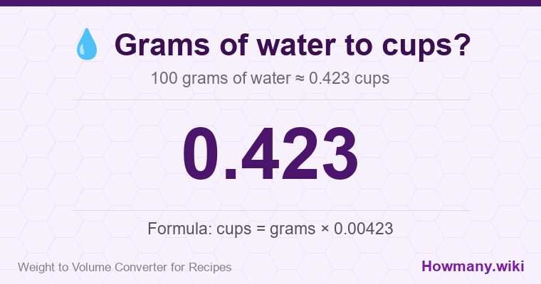 How to convert grams of water to cups? 100 grams of water ≈ 0.423 cups.