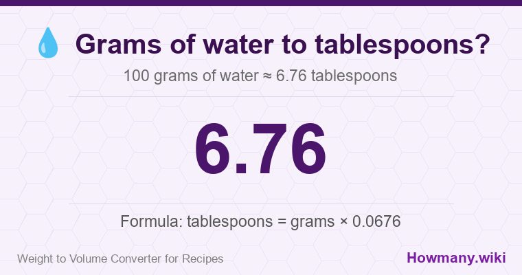 How to convert grams of water to tablespoons? How to convert grams of water to tablespoons? 100 grams of water ≈ 6.76 tablespoons.