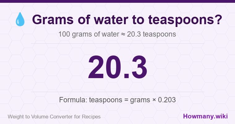 How to convert grams of water to teaspoons? How to convert grams of water to teaspoons? 100 grams of water ≈ 20.3 teaspoons.