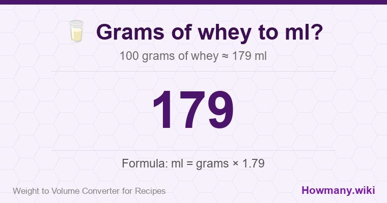 How to convert grams of whey to ml? 100 grams of whey ≈ 179 ml.