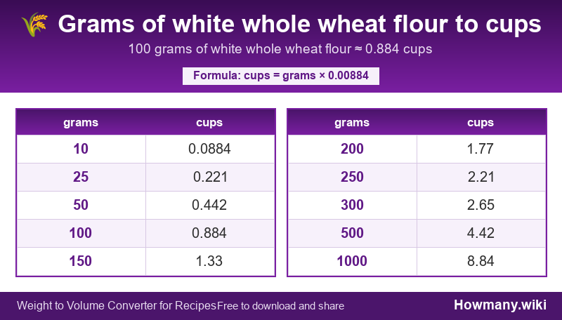 Conversion chart: Grams of white whole wheat flour to cups (10 to 1000 grams). 100 grams ≈ 0.884 cups.