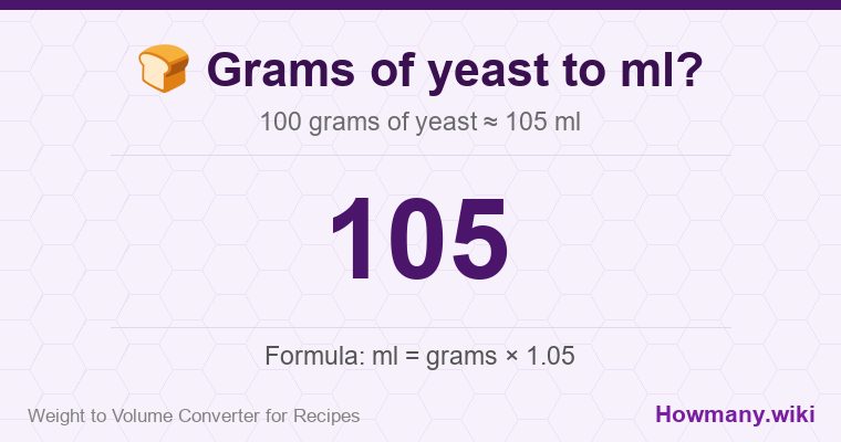 How to convert grams of yeast to ml? 100 grams of yeast ≈ 105 ml.