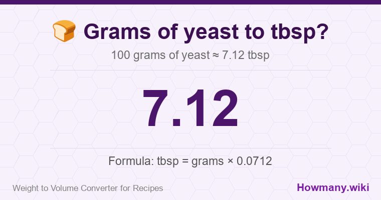 How to convert grams of yeast to tbsp? 100 grams of yeast ≈ 7.12 tbsp.