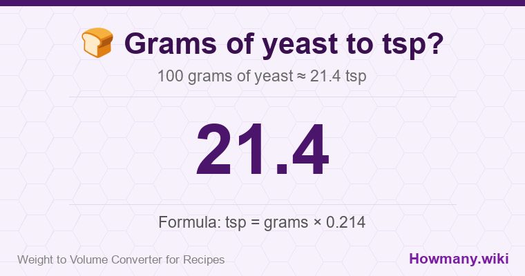 How to convert grams of yeast to tsp? How to convert grams of yeast to tsp? 100 grams of yeast โ 21.4 tsp.