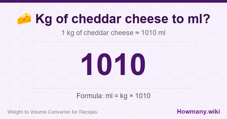 How to convert kg of cheddar cheese to ml? 1 kg of cheddar cheese ≈ 1010 ml.