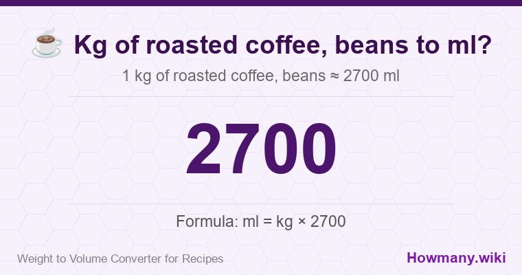How to convert kg of roasted coffee, beans to ml? 1 kg of roasted coffee, beans ≈ 2700 ml.