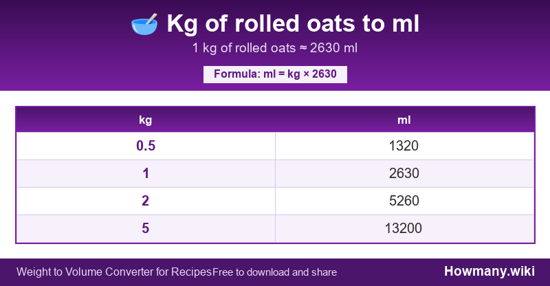Conversion chart: Kg of rolled oats to ml (0.5 to 5 kg). 1 kg ≈ 2630 ml.