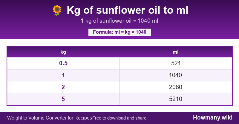 Conversion chart: Kg of sunflower oil to ml (0.5 to 5 kg). 1 kg ≈ 1040 ml.