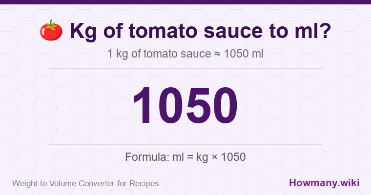 How to convert kg of tomato sauce to ml? 1 kg of tomato sauce ≈ 1050 ml.