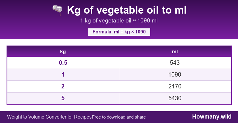 Conversion chart: Kg of vegetable oil to ml (0.5 to 5 kg). 1 kg ≈ 1090 ml.