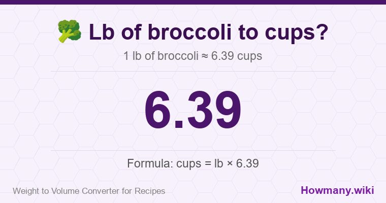 How to convert lb of broccoli to cups? How to convert lb of broccoli to cups? 1 lb of broccoli ≈ 6.39 cups.