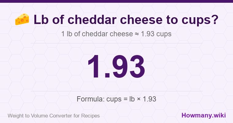 How to convert lb of cheddar cheese to cups? 1 lb of cheddar cheese ≈ 1.93 cups.