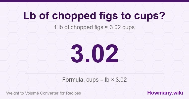 How to convert lb of chopped figs to cups? How to convert lb of chopped figs to cups? 1 lb of chopped figs ≈ 3.02 cups.