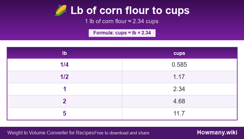 Conversion chart: Lb of corn flour to cups (1/4 to 5 lb). 1 lb ≈ 2.34 cups.