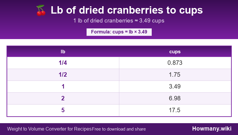 Conversion chart: Lb of dried cranberries to cups (1/4 to 5 lb). 1 lb ≈ 3.49 cups.