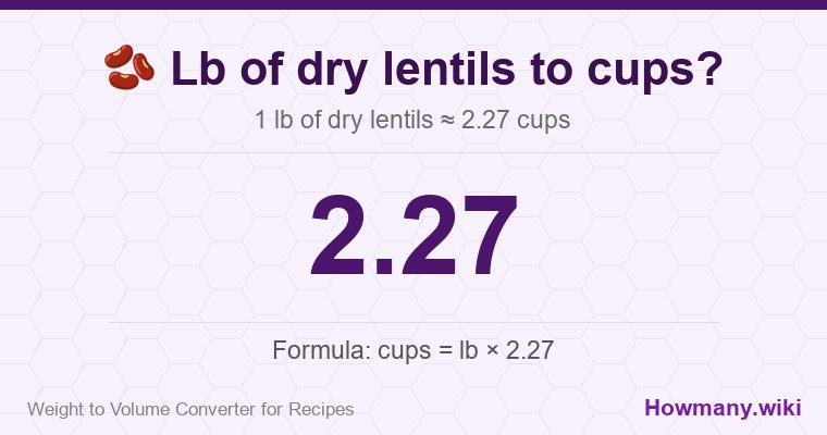 How to convert lb of dry lentils to cups? 1 lb of dry lentils ≈ 2.27 cups.