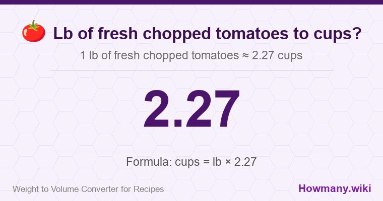 How to convert lb of fresh chopped tomatoes to cups? How to convert lb of fresh chopped tomatoes to cups? 1 lb of fresh chopped tomatoes โ 2.27 cups.
