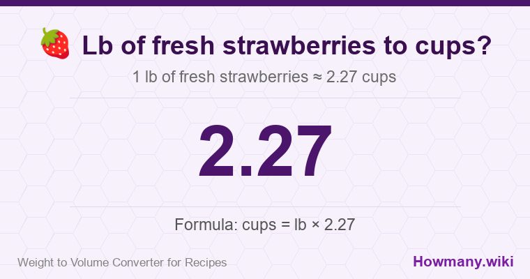 How to convert lb of fresh strawberries to cups? 1 lb of fresh strawberries ≈ 2.27 cups.