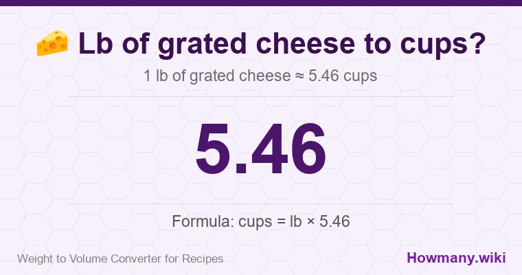 How to convert lb of grated cheese to cups? 1 lb of grated cheese ≈ 5.46 cups.