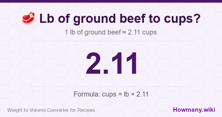 How to convert lb of ground beef to cups? 1 lb of ground beef ≈ 2.11 cups.