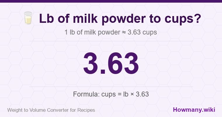 How to convert lb of milk powder to cups? 1 lb of milk powder ≈ 3.63 cups.