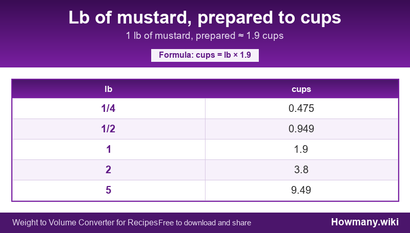 How to convert lb of mustard, prepared to cups? Conversion chart: Lb of mustard, prepared to cups (1/4 to 5 lb). 1 lb ≈ 1.9 cups.