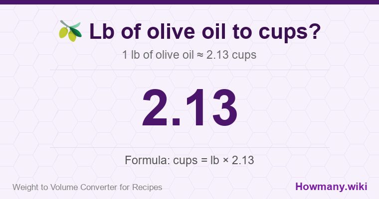 How to convert lb of olive oil to cups? 1 lb of olive oil ≈ 2.13 cups.