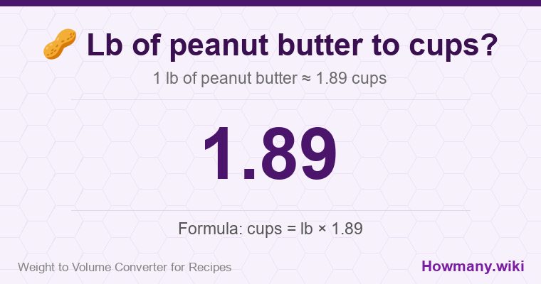 How to convert lb of peanut butter to cups? How to convert lb of peanut butter to cups? 1 lb of peanut butter ≈ 1.89 cups.