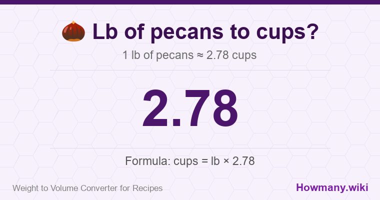 How to convert lb of pecans to cups? 1 lb of pecans ≈ 2.78 cups.