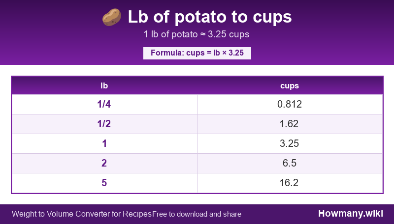 Conversion chart: Lb of potato to cups (1/4 to 5 lb). 1 lb ≈ 3.25 cups.